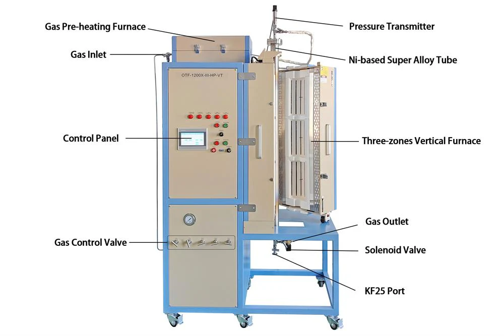1200°C 3-Zone Fixed/Fluidized Bed Furnace for Methane Reforming and Fischer-Tropsch Reactions- OTF-1200X-III-HP-VT - Image 3