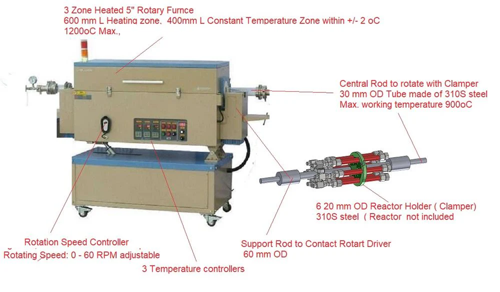5" Rotary Tube Furnace w/ 3 Zones and Gas Delivery System at 1200C Max.- OTF-1200X-III-R5L-LVC4 - Image 3