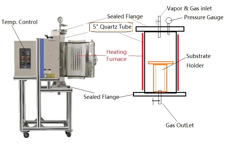 1200°C  5'' Vertical Quartz Tube Furnace with SS Vacuum Flanges - OTF-1200X-S-VT-5 - Image 3