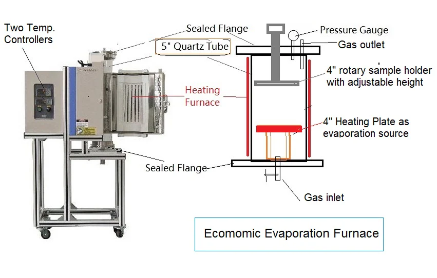 1200°C  5'' Vertical Quartz Tube Furnace with SS Vacuum Flanges - OTF-1200X-S-VT-5 - Image 4
