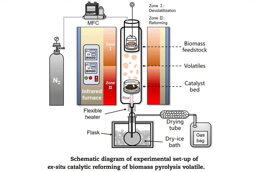 1100°C Two Zones Split Vertical Tube Furnace w/ 4" Quartz Tube & Vacuum Flanges - OTF-1200X-VT-II-100 - Image 3