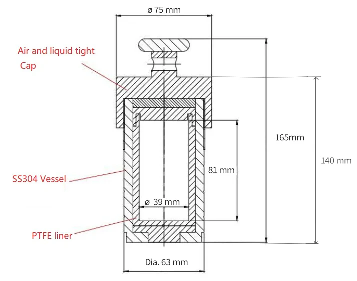High Pressure Reactor with PTFE liner up to 200°C & 3 MPa for Rotary Oven with 50 or 100 ml option - RC-SS-XX - Image 4