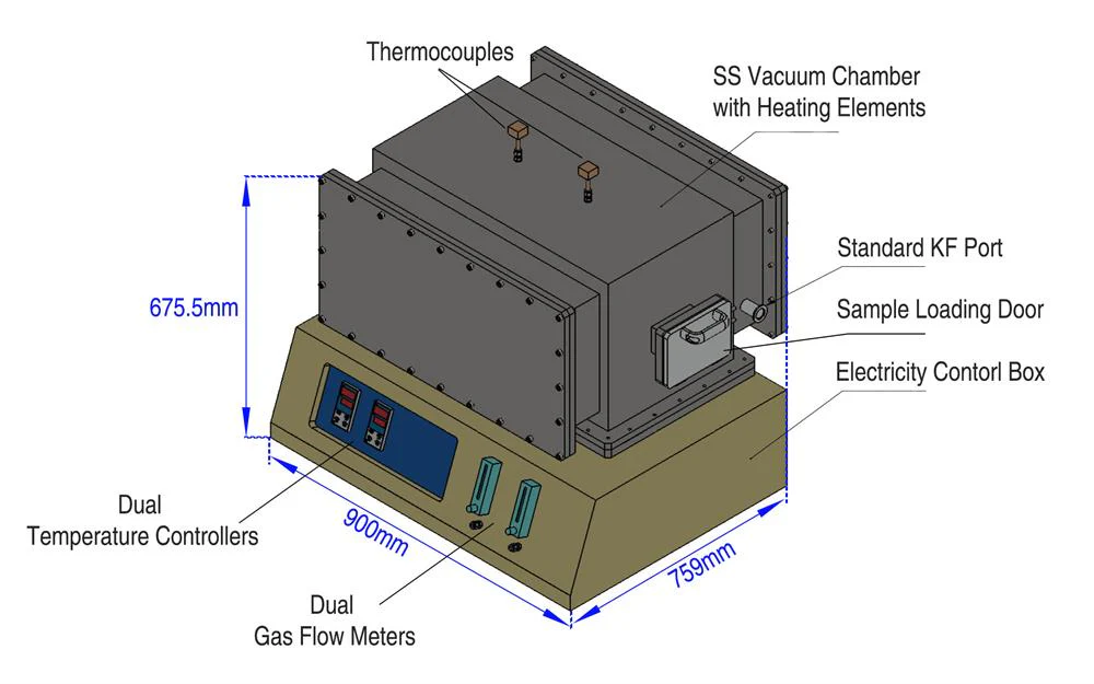1500°C Atmosphere Controlled Rapid Heating Furnace (ACRHF) - RHF-1500S - Image 4