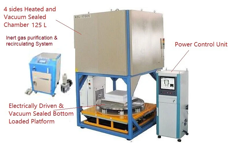 Automatic Recirculating Gas Purification System (O2 < 1 ppm) With Temperature Control System- RMP2F - Image 5