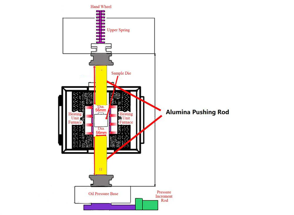 A Pair of Alumina Pushing/Supporting Rods with Top and Bottom Bases for YLJ-HP7 - Rod-AL - Image 3