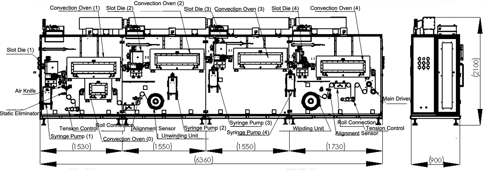 Roll-to-Roll Slot Die Coater for Continuous Multiple Layers Coating of Flexible Perovskite Solar Cells - MSK-AFA-SD200-CDH - Image 5
