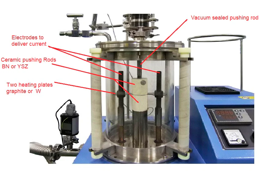 2900°C Ultrafast Thermal Pressing Furnace (UFTP or Flashing Sintering, or Joule Heating ) up to at > 200K/s Rate & 10 kgf -RTP-M1 - Image 4