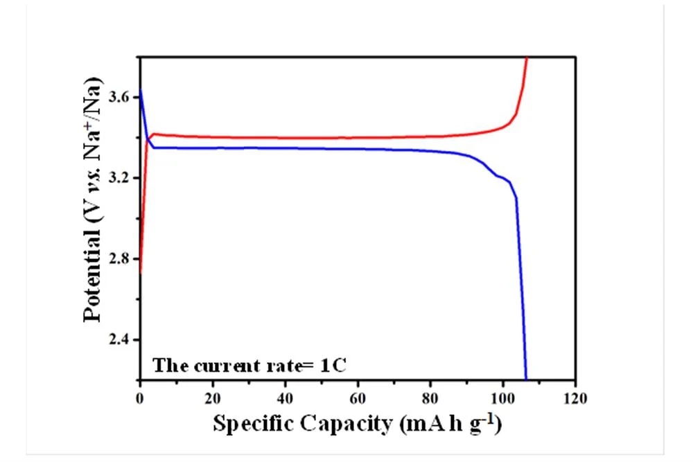 Na3V2(PO4)3 Powder for Sodium-Ion or Zinc-Ion Battery Cathode 10 g/bottle -SIB-NVP20 - Image 4