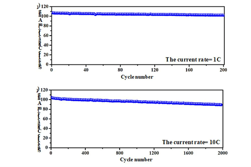 Na3V2(PO4)3 Powder for Sodium-Ion or Zinc-Ion Battery Cathode 10 g/bottle -SIB-NVP20 - Image 5