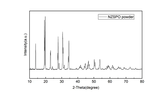 NASICON (Na3Zr2Si2PO12) Pellet as Solid-State Electrolyte for Sodium-Ion Battery (19.4mm Dia. x 1mm Thickness), 1 pc - SIB-NZSPO-RD - Image 3