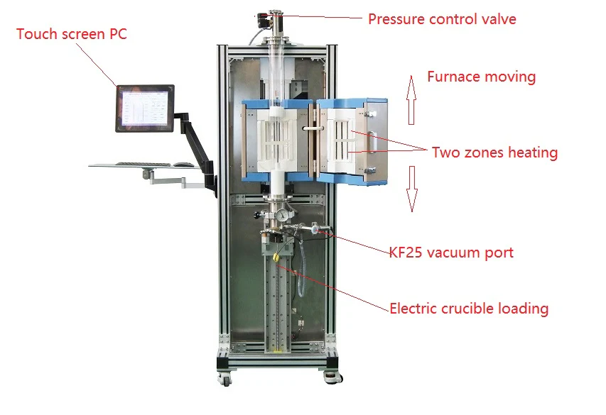 1200°C Max. Small Bridgman Crystal Growth Furnace with 2 heating Zone and  80 mm Quartz Tube - SKJ1200BG - Image 5