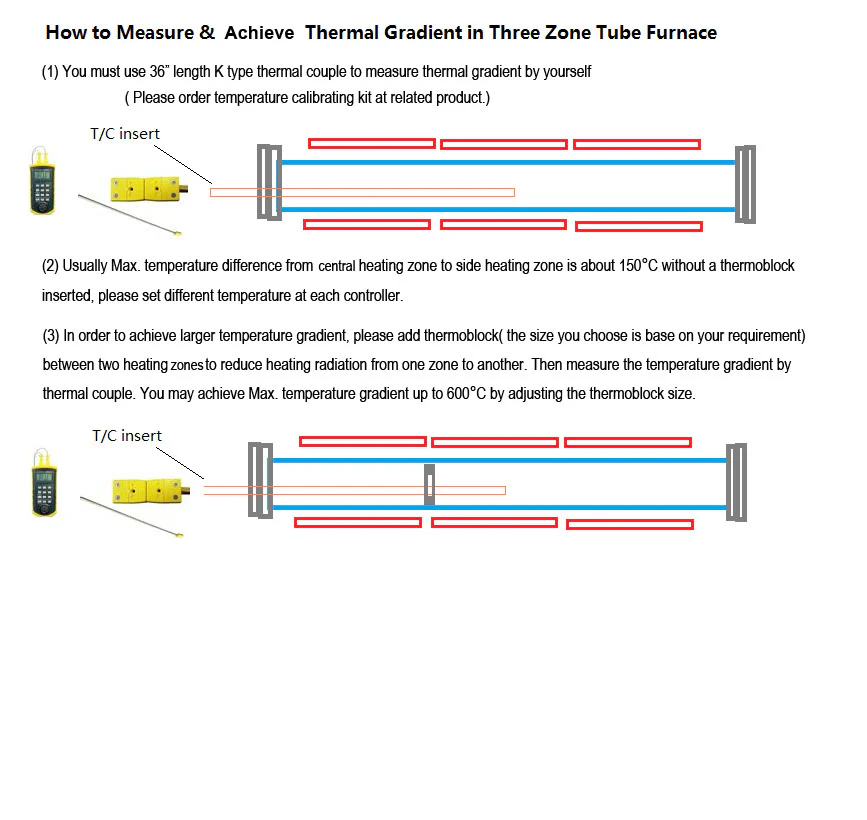 1200C Dual Zone Split Tube Furnace w/ Quartz Tube (60, 80, 100mm) & Flanges - OTF1200XII - Image 3