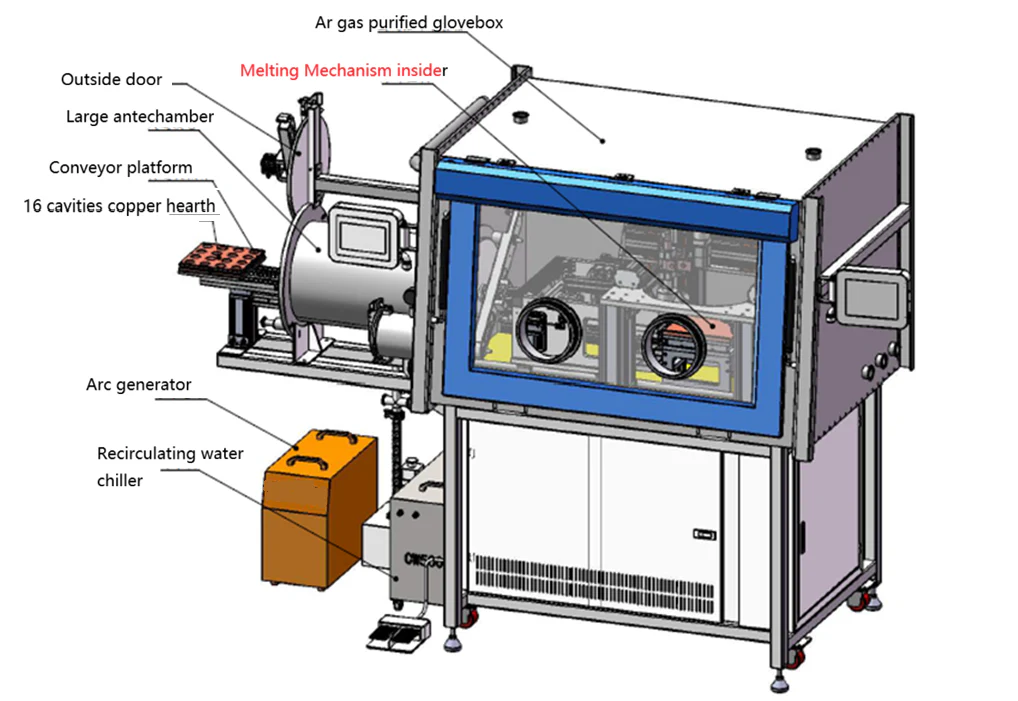 16-Station  Automatic Arc Melting System with Programmable Flip Function- SPMSM16AT - Image 6