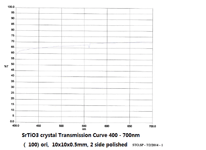 SrTiO3 (100) 10x10x0.5mm, 2sp, (Crystal made in Japan) - Image 2