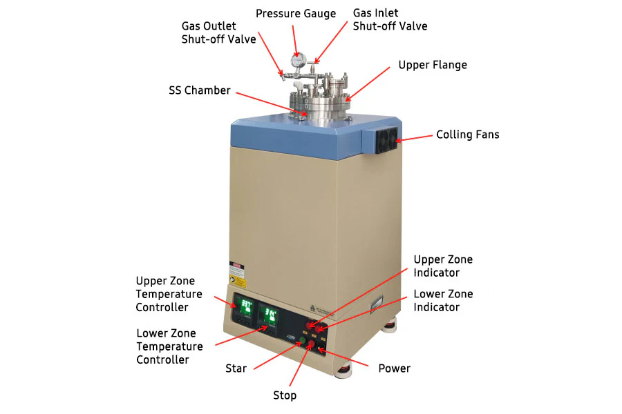 1000°C 8" ID Chamber Vacuum Furnace VBF-800X-HV - Image 3