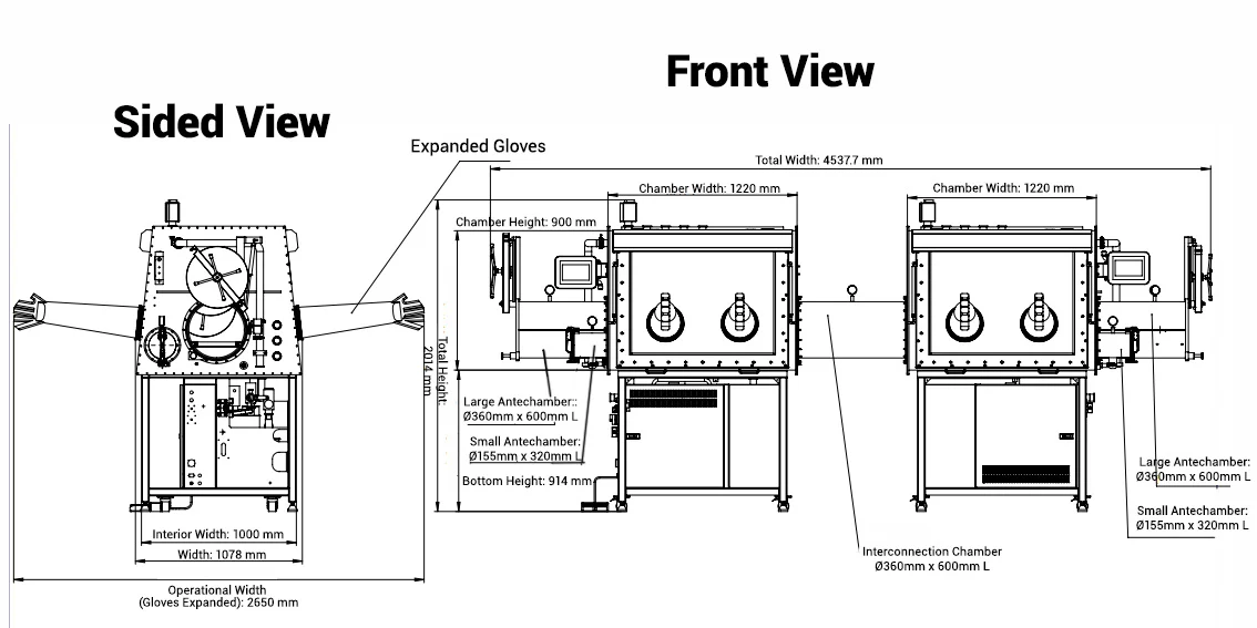 Integrated Dual Glovebox with  8 gloves and Central Transfer Chamber - VGB8IILD - Image 3