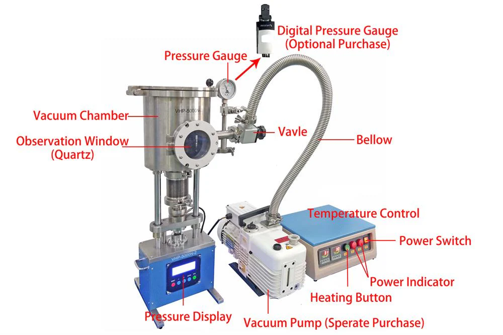 Compact Vacuum Hot Flat Press for Wafer Bonding (50x50mm Area, 500 Max 500Kg) - VHP-5000N2 - Image 3