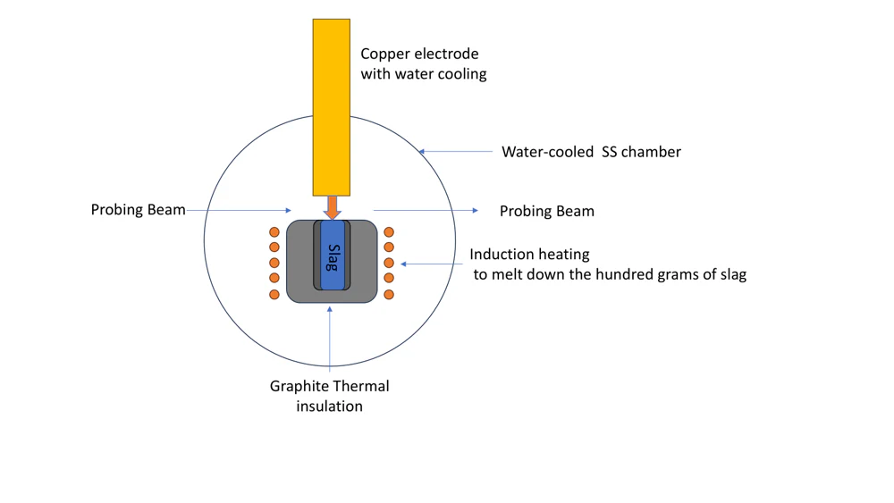 plasma-assisted melting furnace for metal recovery from oxide slags - VMP-1750 - Image 3