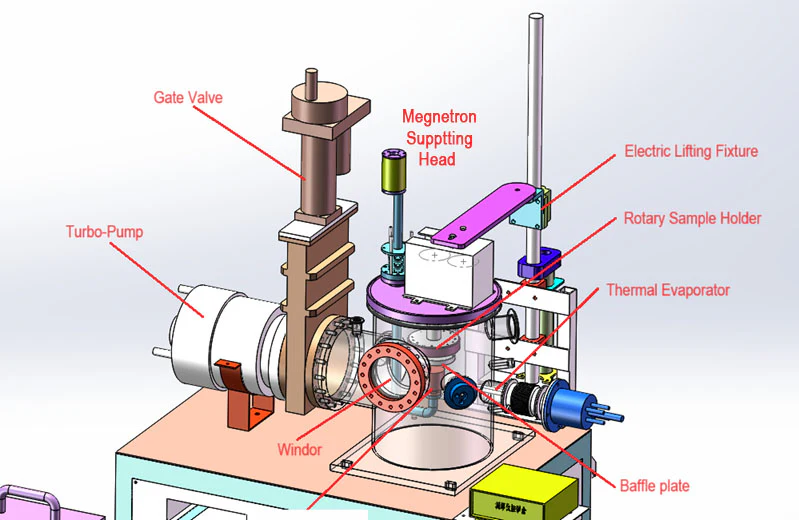 2 in 1 Thin Film Coater: Magnetrons Sputtering & Thermal Evaporation - VTC-1RF-SPC - Image 4