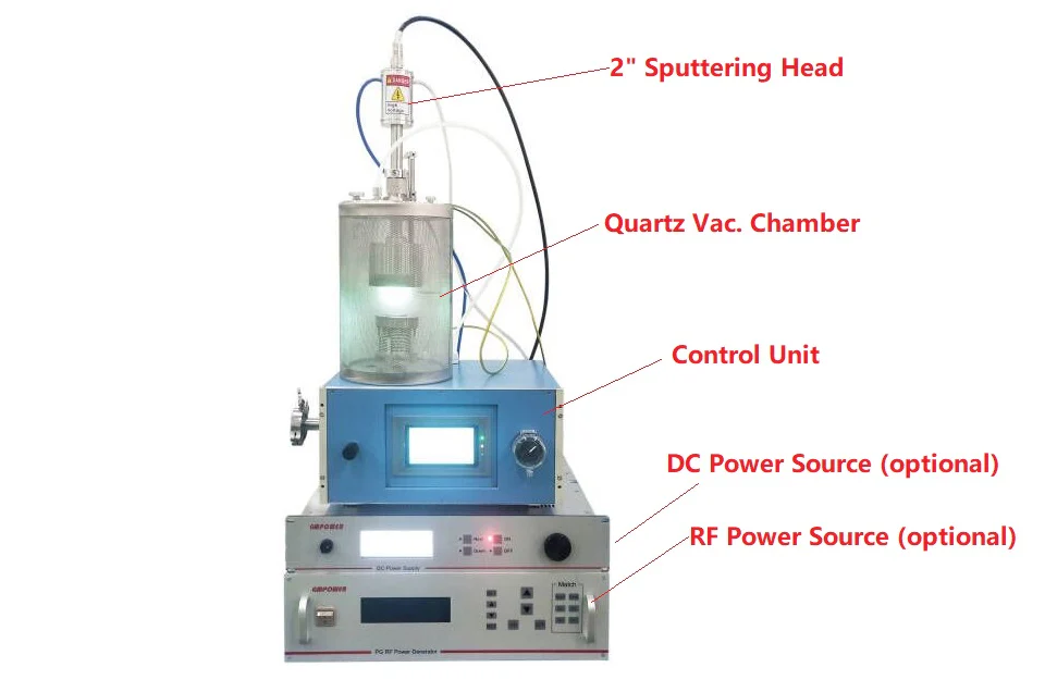 Compact 2" Magnetron Sputtering Coater w/ Selectable DC or RF Power Source for Glovebox - VTC-STX-XX - Image 3