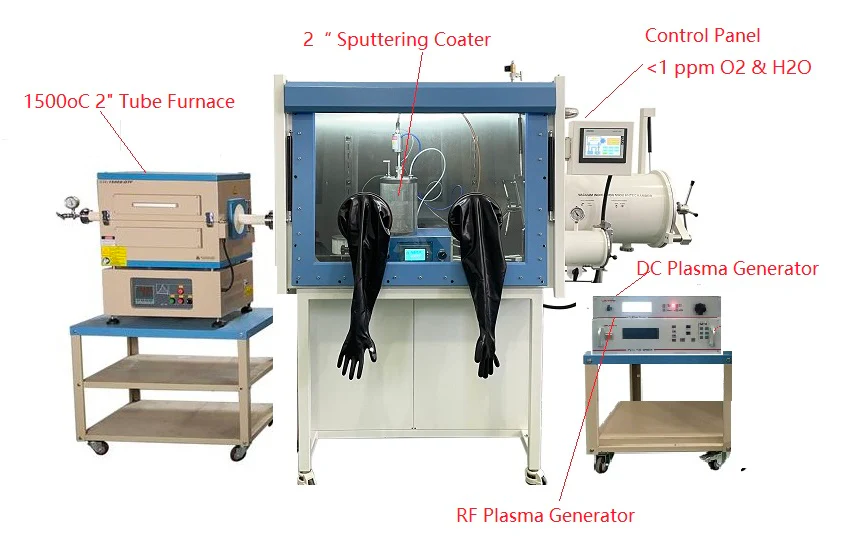 Compact 2" Magnetron Sputtering Coater w/ Selectable DC or RF Power Source for Glovebox - VTC-STX-XX - Image 5
