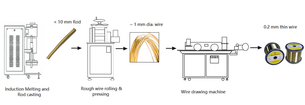 5.5 KW Wire Rolling Mill with Rewinding Collector for Metallic Wire from 10mm to 1 mm - YLJ-1220-W - Image 5