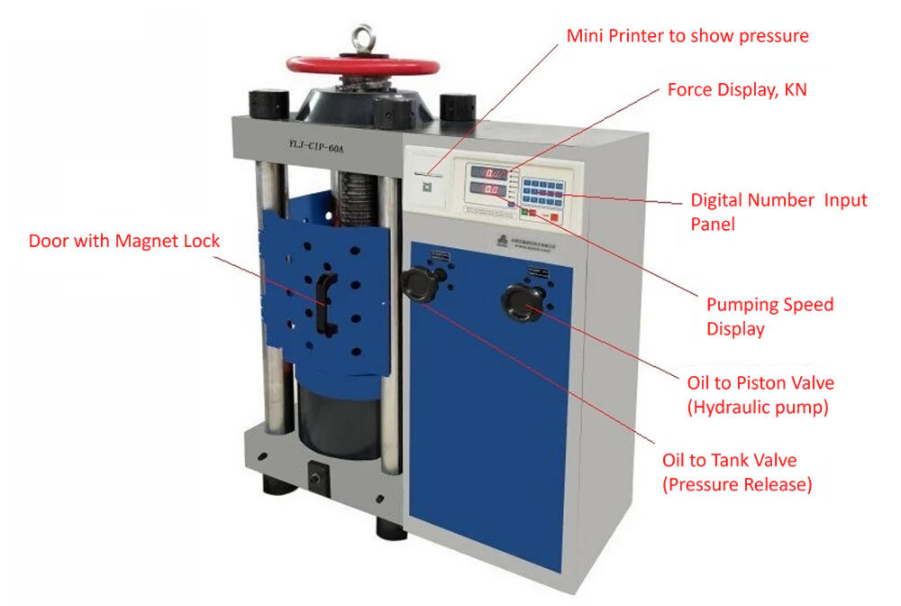 200T Electric Hydraulic Press with Digital Display - YLJ-200E - Image 3