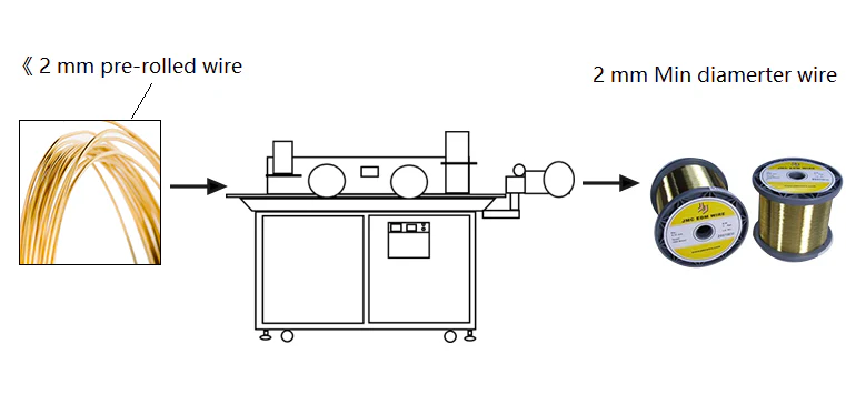 Wire Drawing Machine From 1.0 mm to 0. 2mm for WAAM - YLJ-WD-6 - Image 3