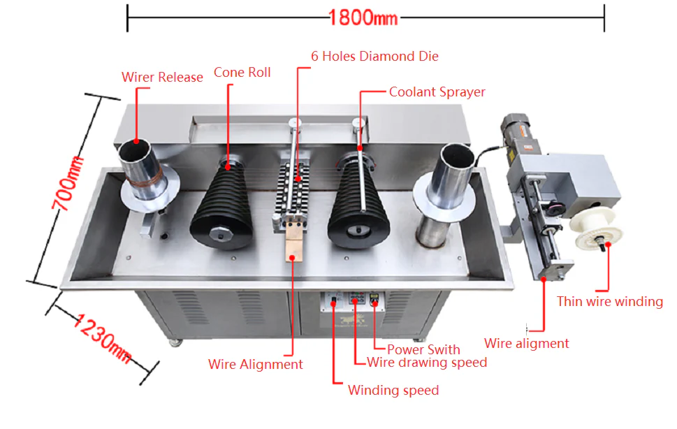 Wire Drawing Machine From 1.0 mm to 0. 2mm for WAAM - YLJ-WD-6 - Image 4