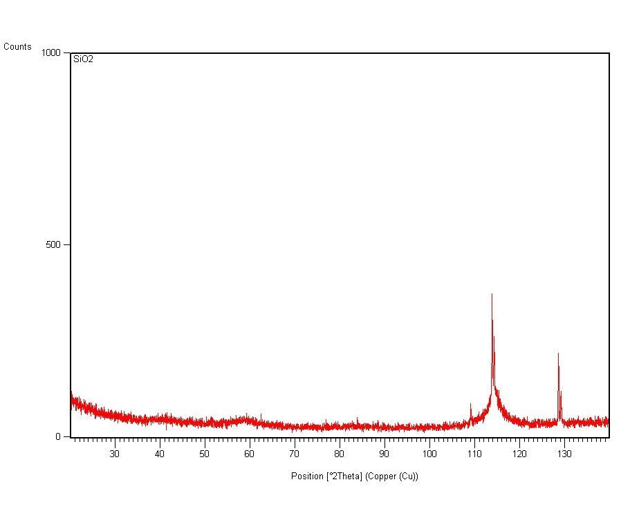 Zero Diffraction Plate for XRD sample: 30 x 30 x 2.5 mm, 1sp, SiO2 Crystal - Image 2